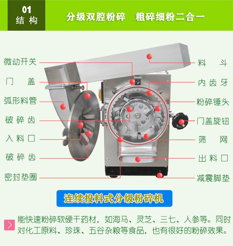 臺(tái)式三七粉碎機(jī)